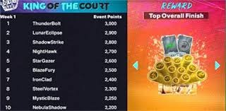 阿莱格里划定欧冠新门槛：74分，一个现实到有点残酷的数字